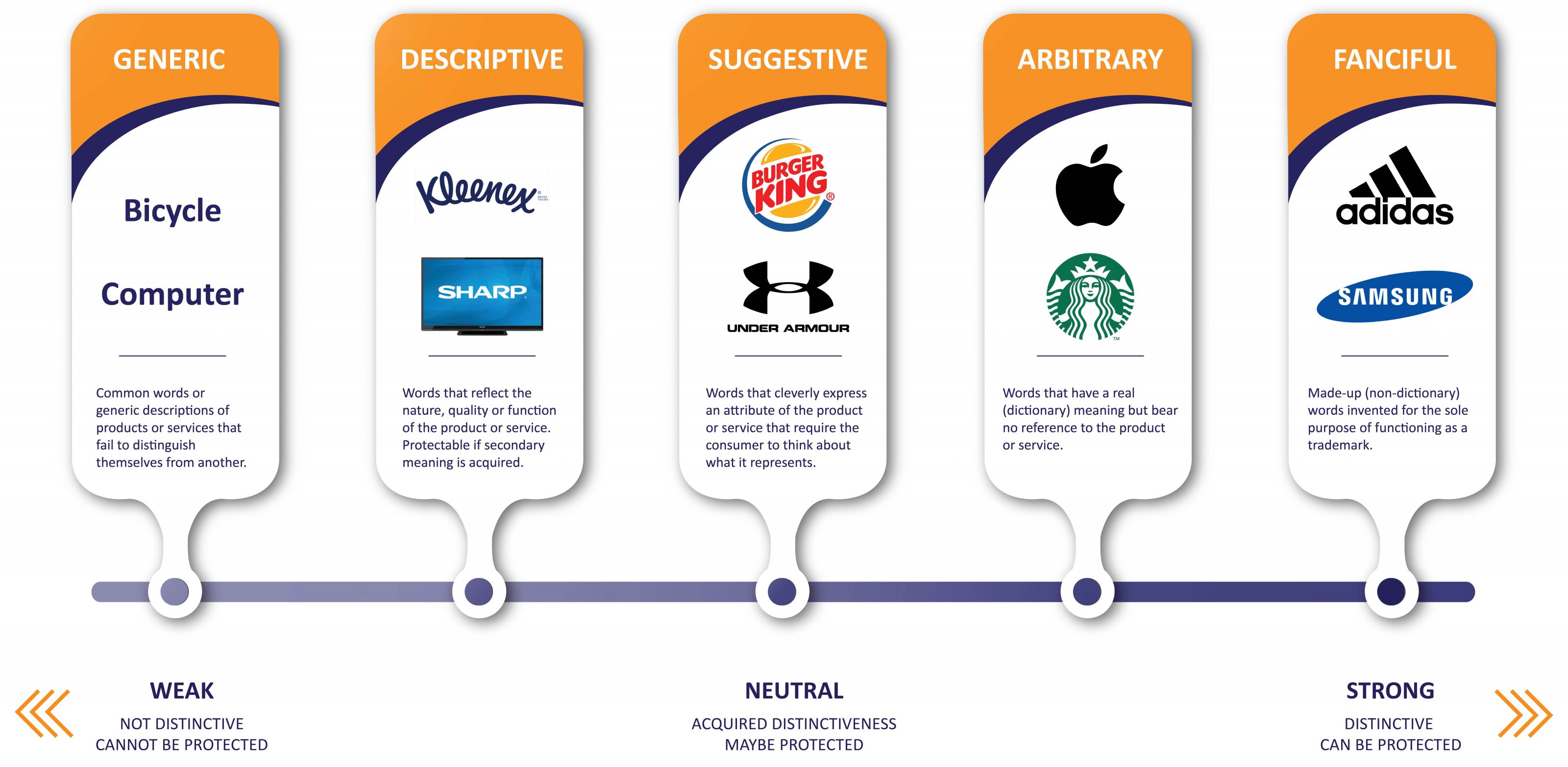 distinctiveness spectrum